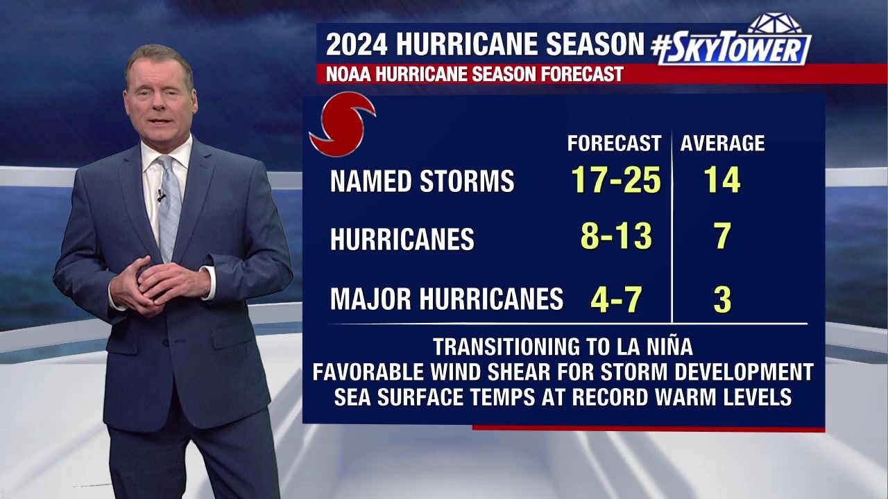 Hurricane season 2024 expected to be ?very active?