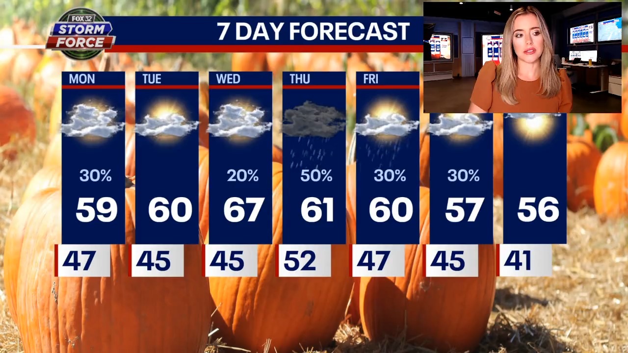 Chicago weather: Below normal temperatures for a few more days, before a mid-week jump