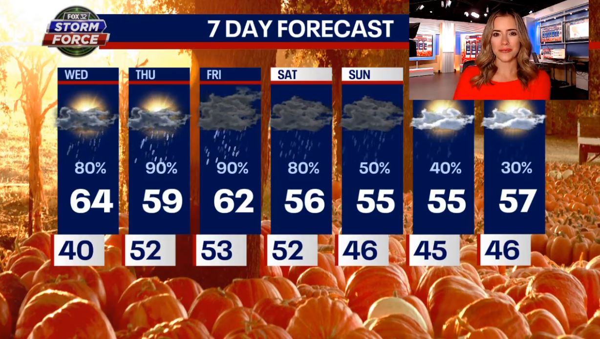 Chicago weather: Rainy week ahead