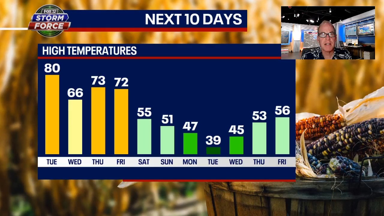 Chicago weather to swing drastically in upcoming forecast