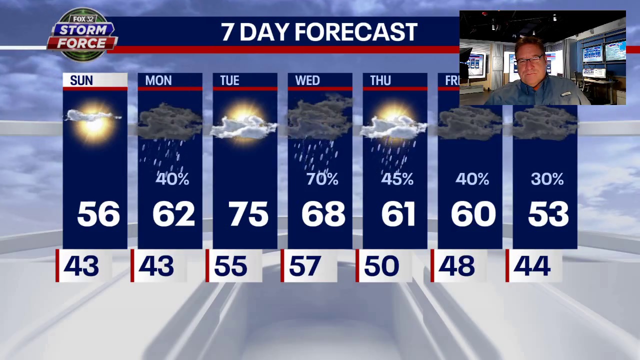 What to expect on Sunday and beyond