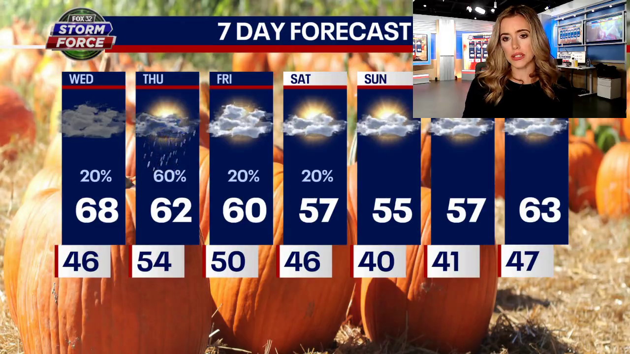 Chicago weather: Mild day today, before cool air and rain moves in