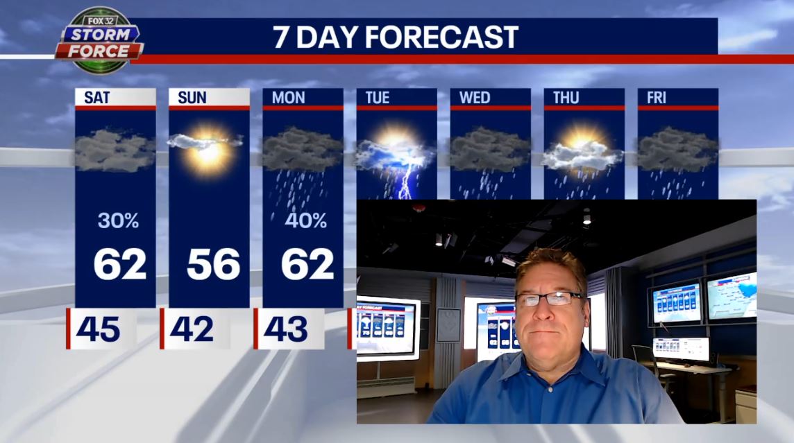 Chicago weather: Mostly cloudy with mild temps ahead of cooler Sunday