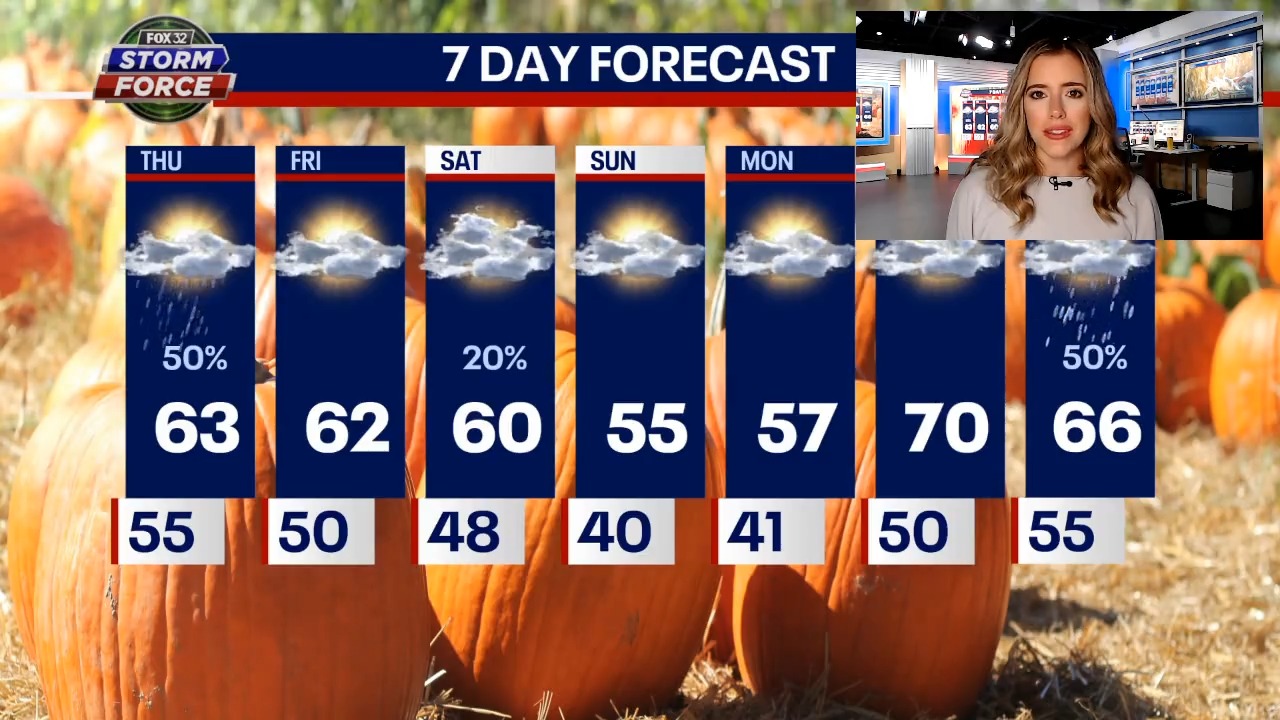 Chicago weather: Today we have scattered showers, but a drying trend into the weekend