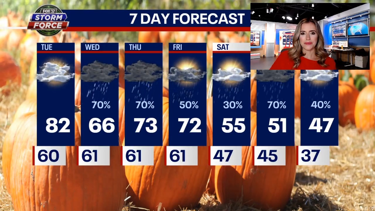 Chicago weather: Cold, wet weather to return Wednesday