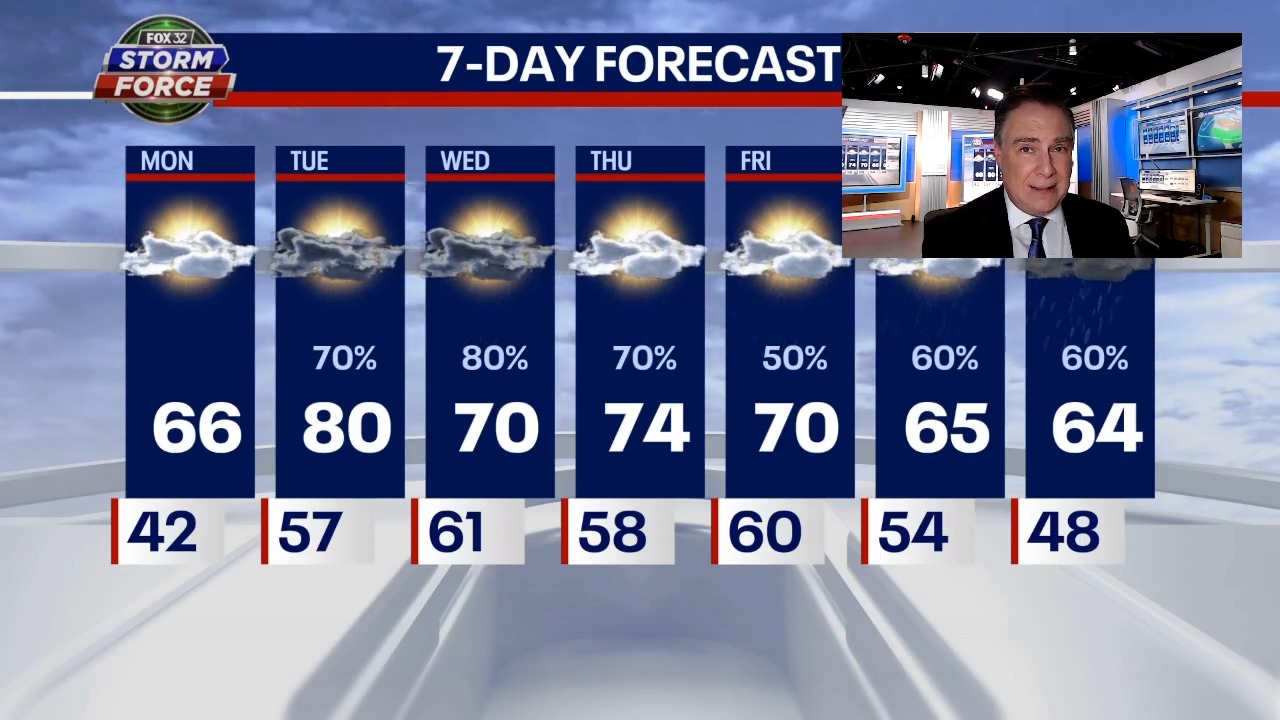 Chicago weather: Big warmup on the way