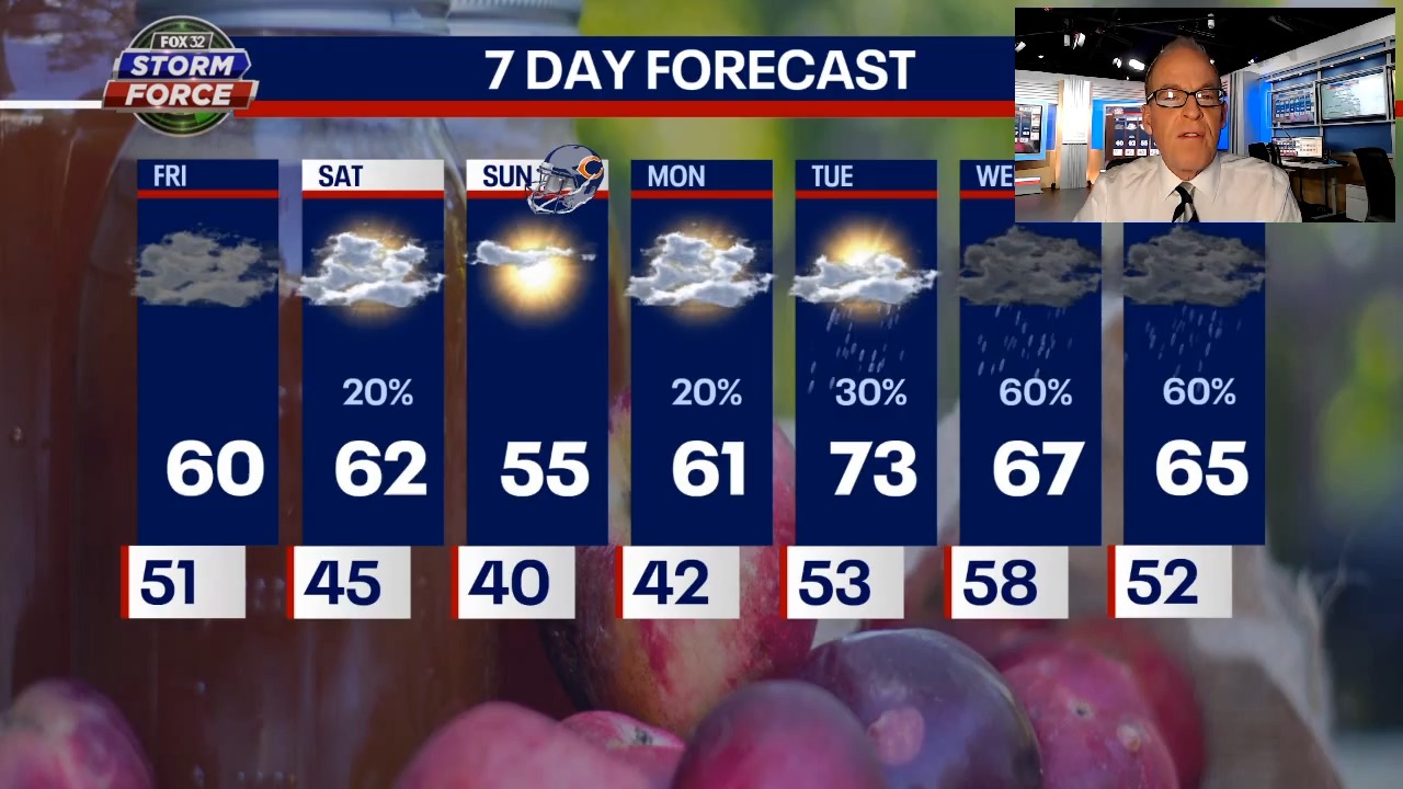 Chicago weather: A mainly dry fall weekend