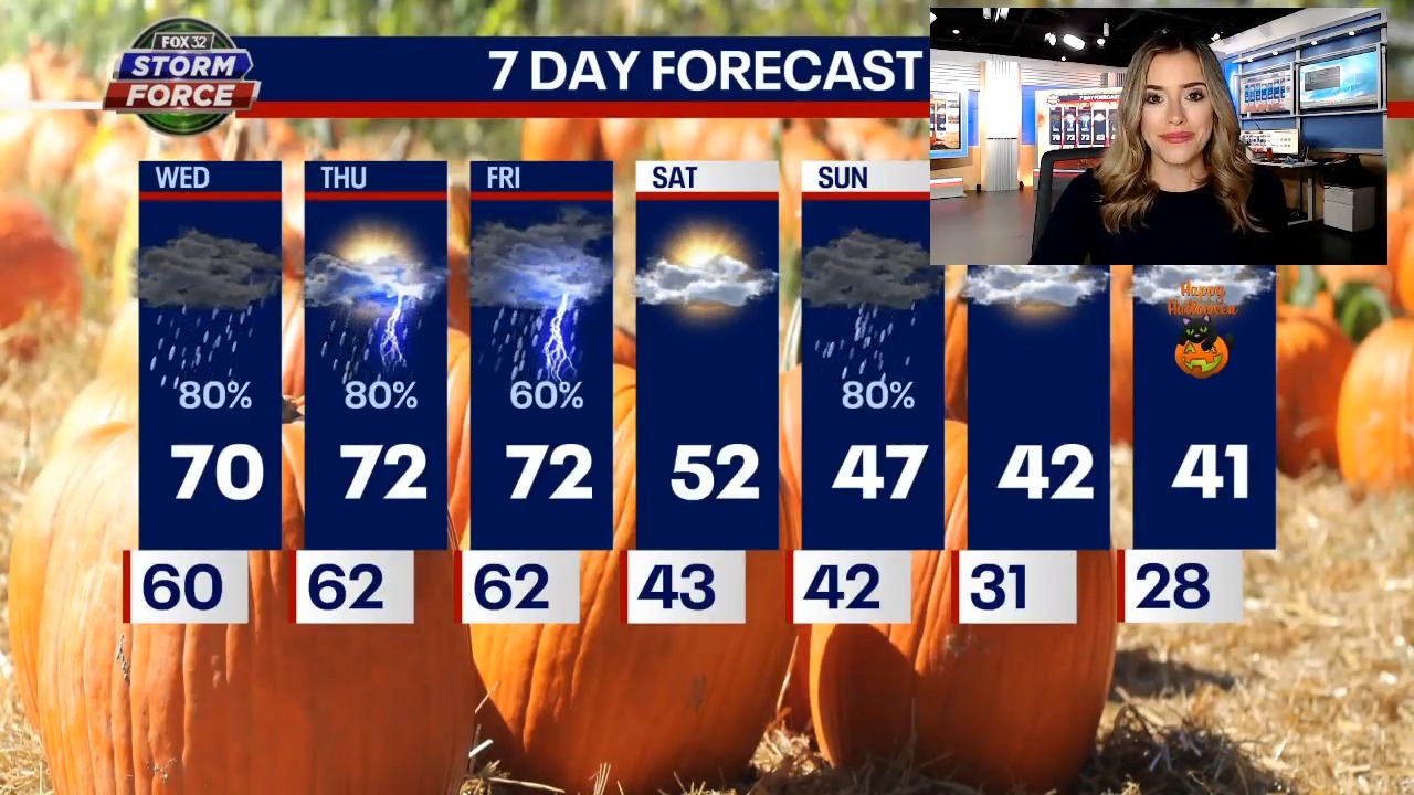 Chicago weather: Scattered showers and mild temps to continue