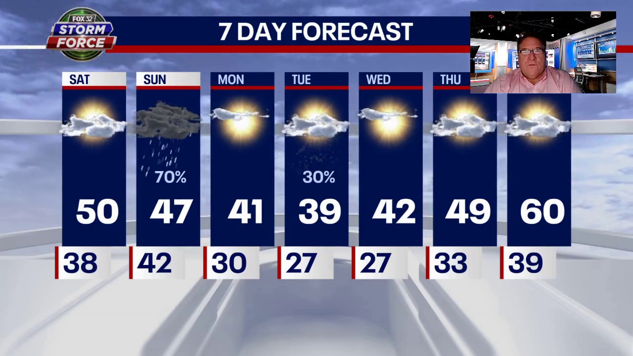 Friday night weather update