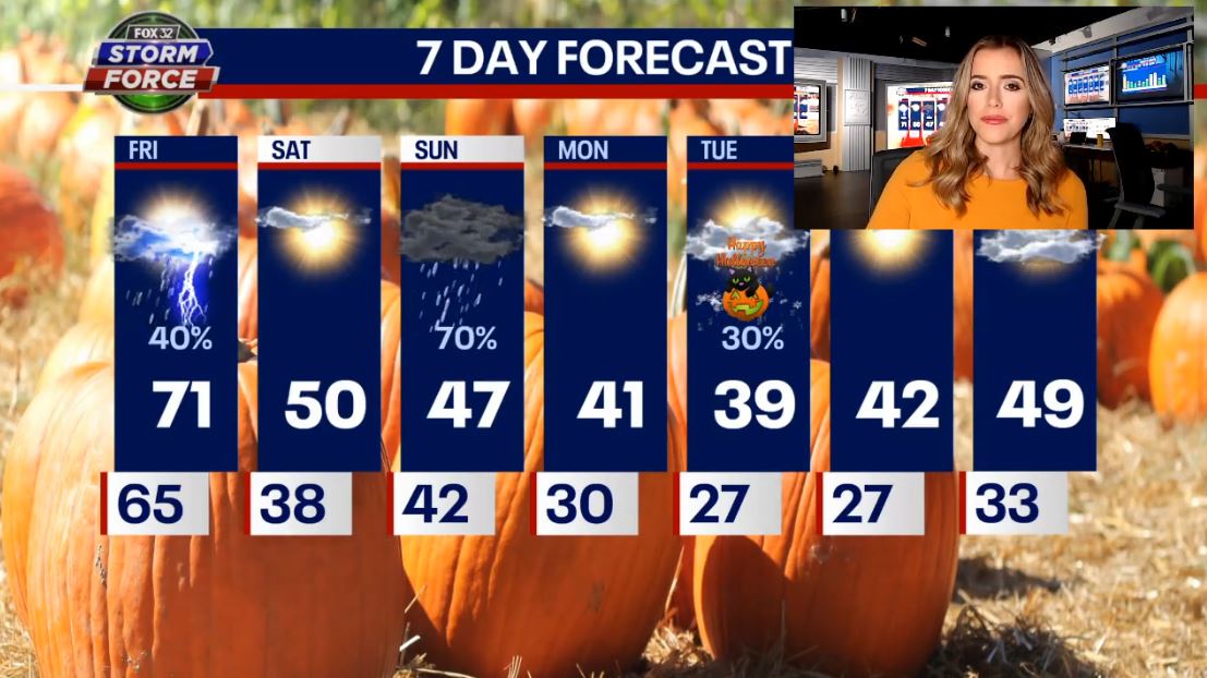 Chicago weather: Cold front to drastically change temperatures this weekend