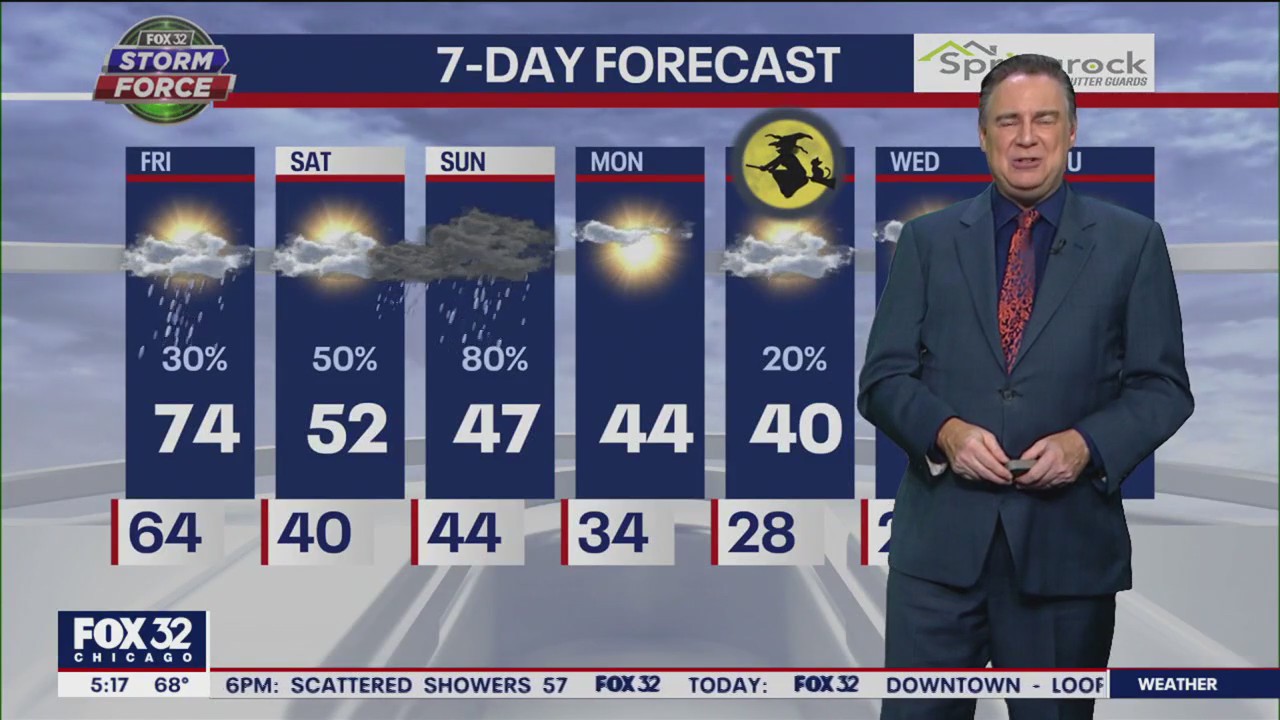 Chicago weather: Friday morning forecast