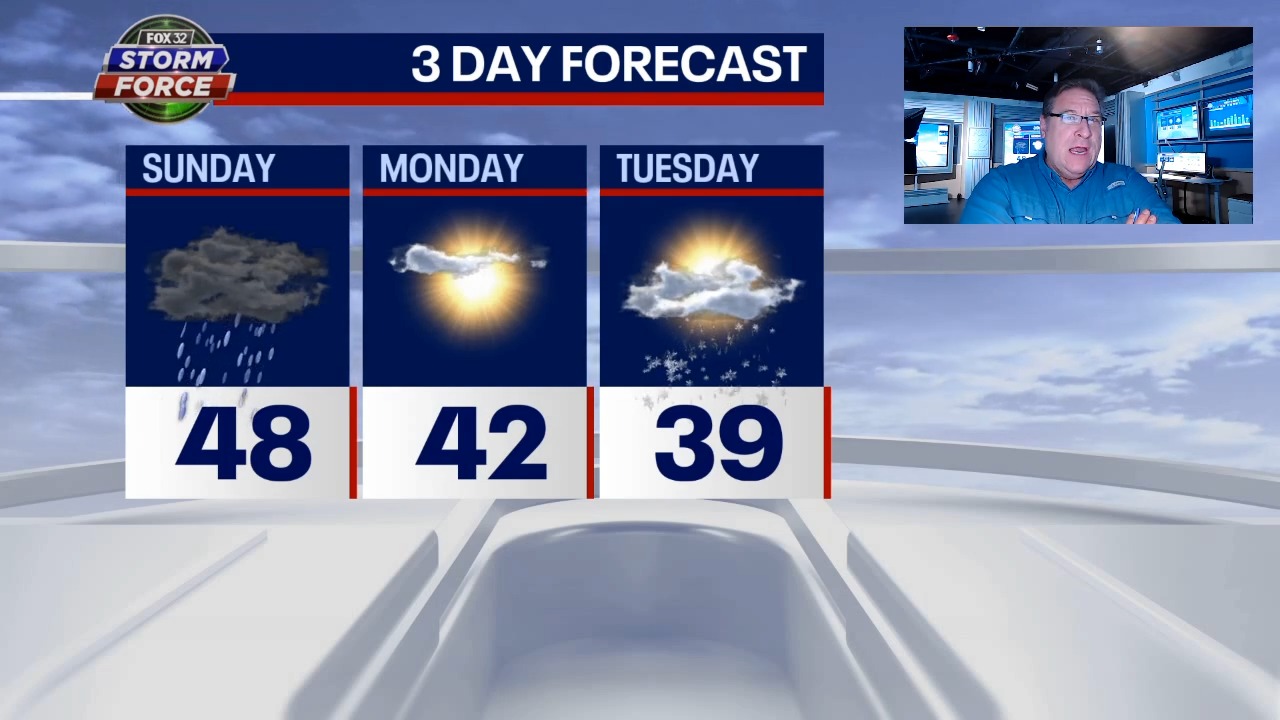 Chicago weather: Scattered showers Sunday, with chance of snow coming