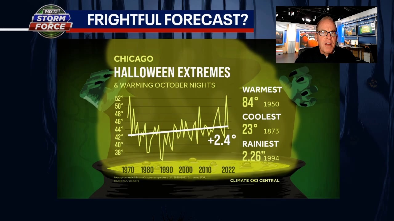 How frightful is the forecast for Halloween in Chicago?