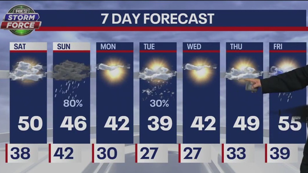 Chicago weather: Saturday morning weather forecast