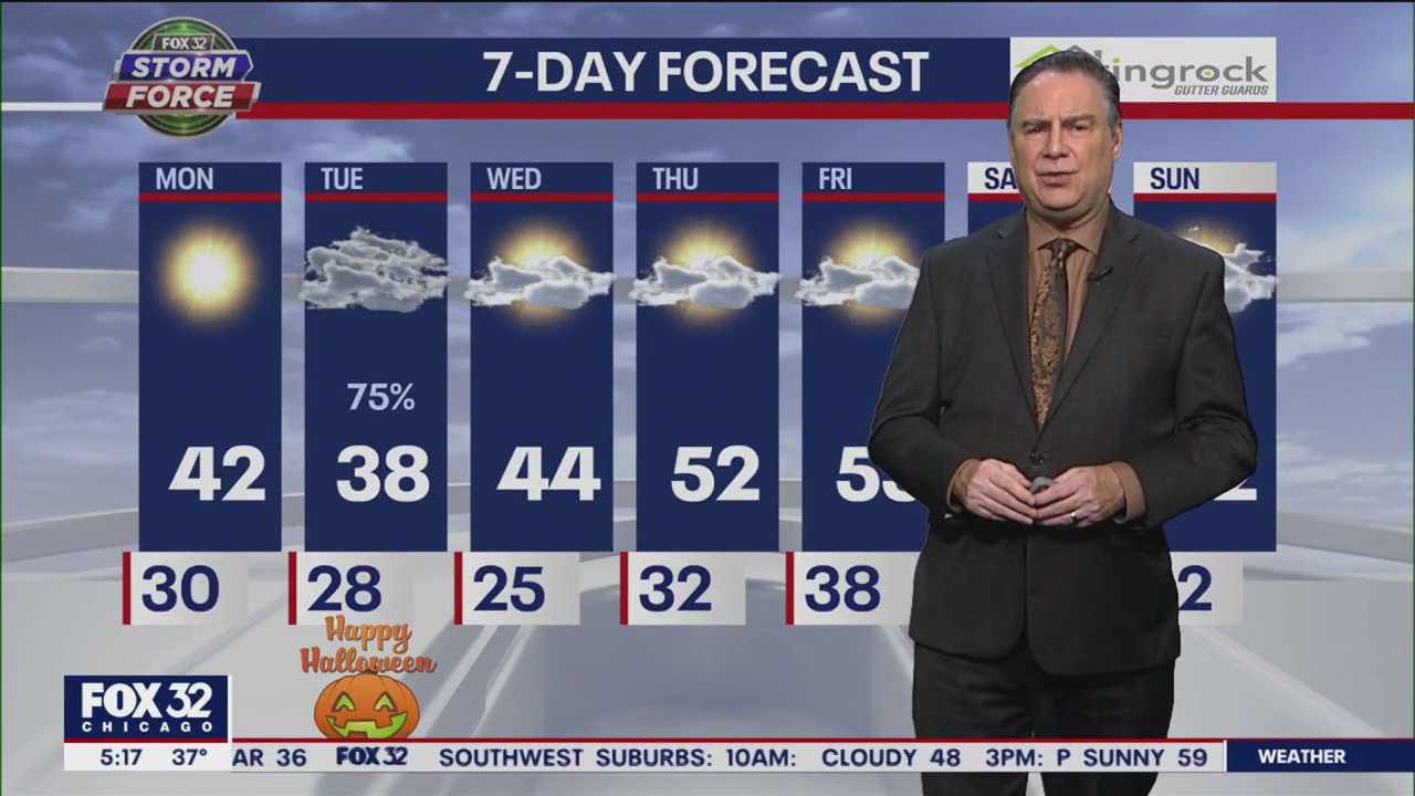 Chicago weather: Monday morning forecast