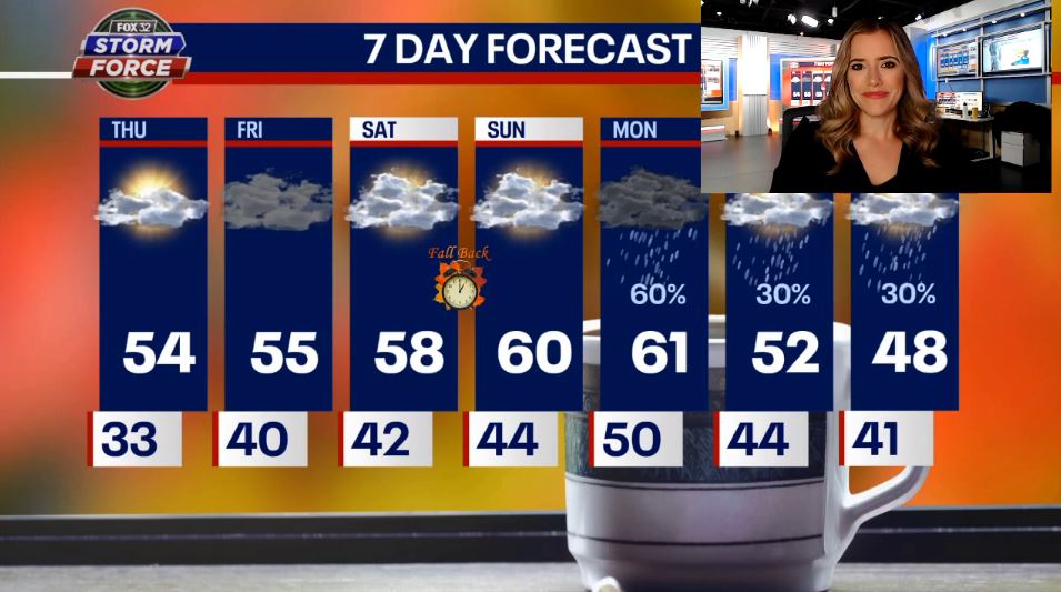 Chicago weather: Sun returns this afternoon ahead of warm weekend