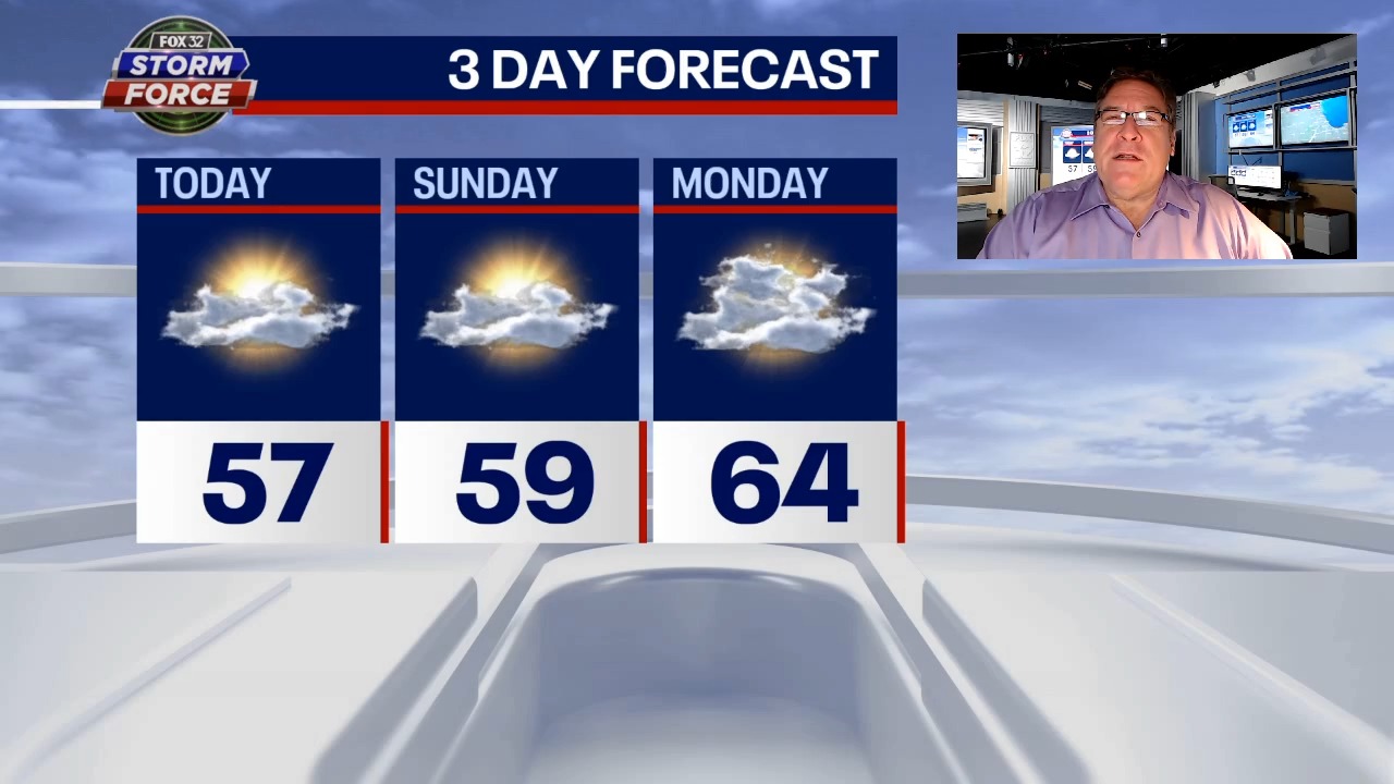 Chicago weather: Partly cloudy and pleasant weekend