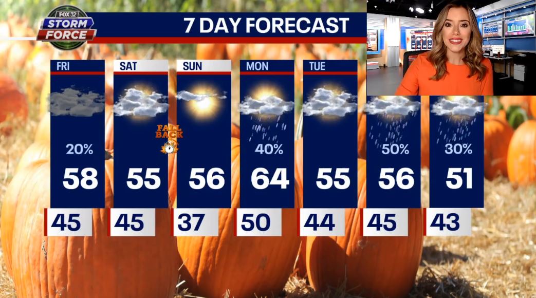 Chicago weather: Quiet weekend coming up with mild temps