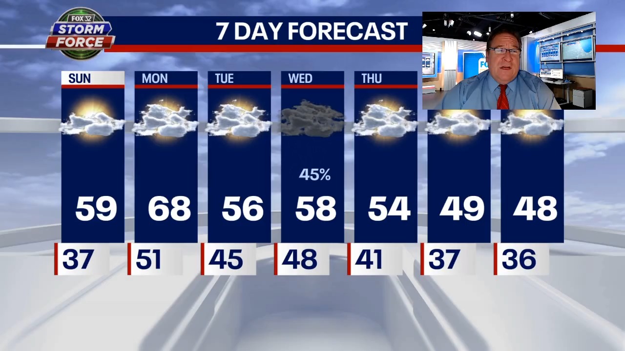 Chicago weather: Delightful day in store