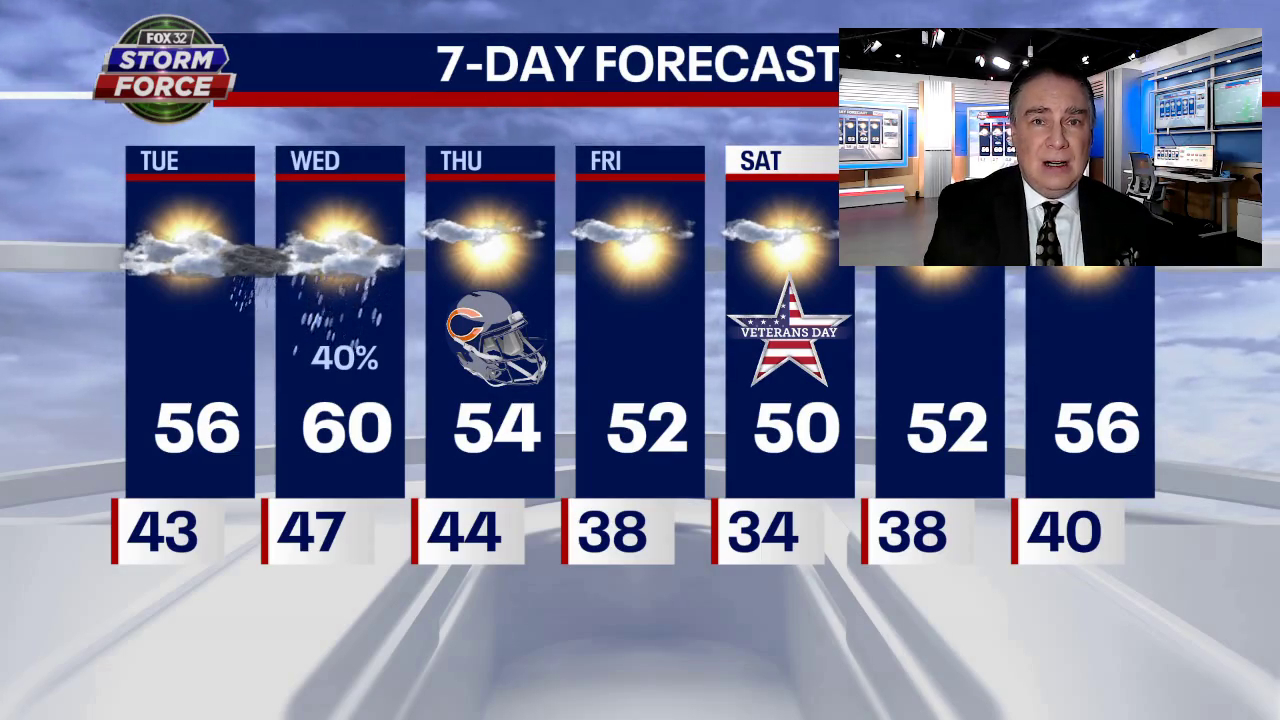 Chicago weather: Mild temps but not as warm as Monday