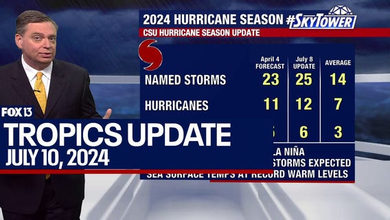 NHC monitoring one disturbance and plumes of Saharan dust