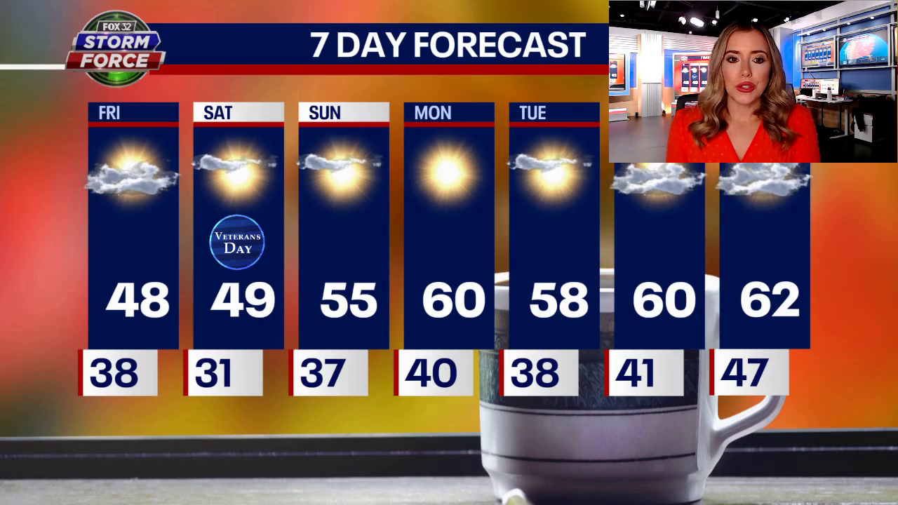 Chicago weather: Quiet and cool to kick off the weekend