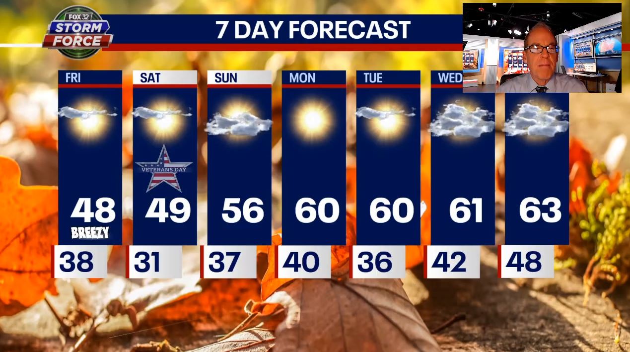 Chicago weather: From cold and crisp to mild and marvelous