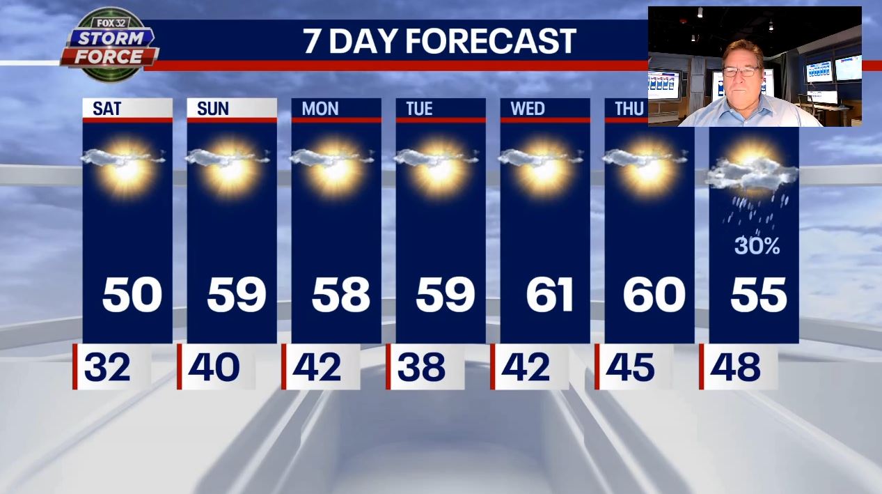 Chicago weather: Sunshine, mild temps continue into end of next week