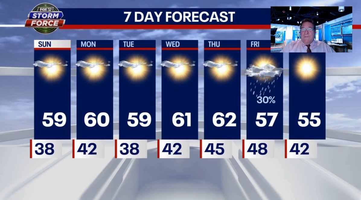 Chicago weather: Sunshine and 60s on the way this week