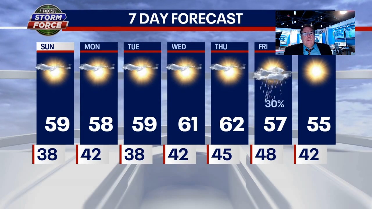 Chicago weather: Sunny skies return Sunday