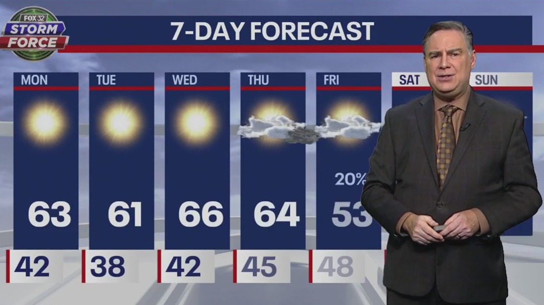 Chicago weather: Sunny skies and temps in the 60s