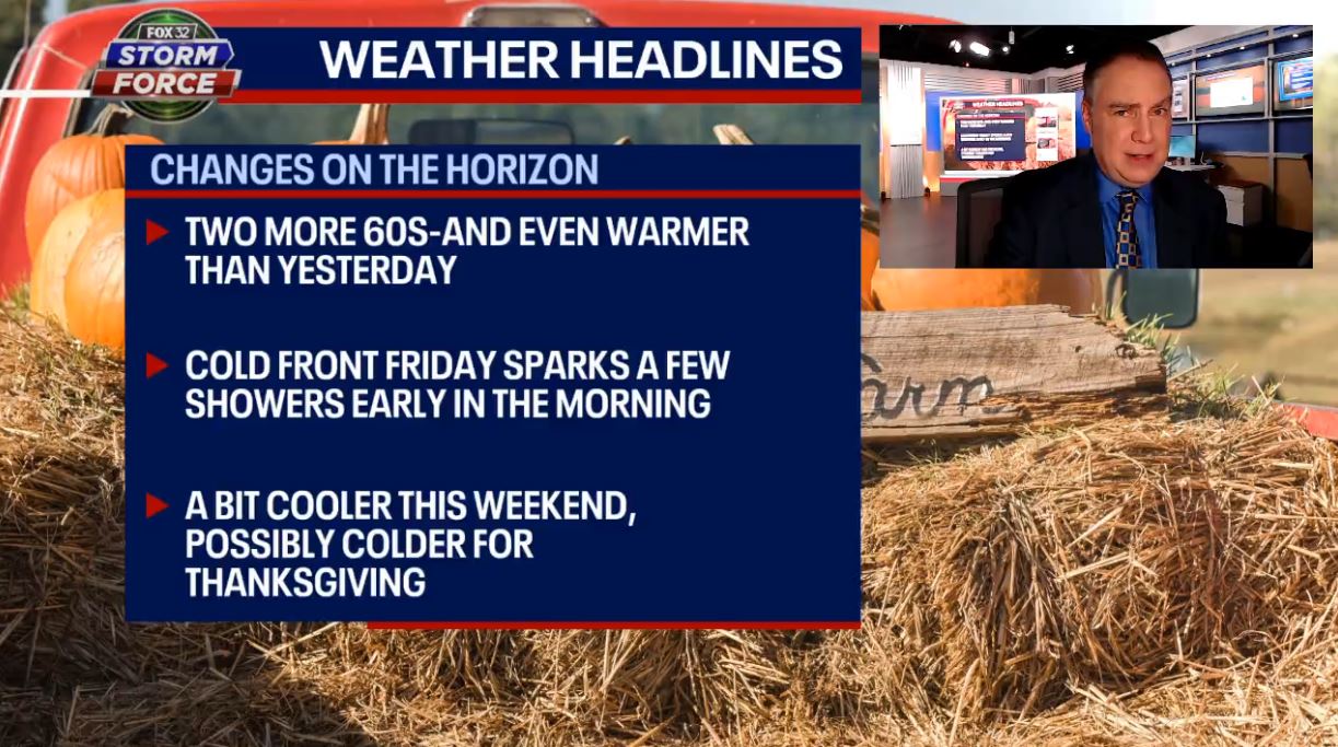 Chicago weather: Unseasonable warmth to stick around this week