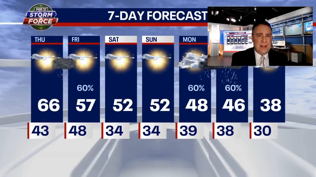 Chicago weather: Another day in the 60s