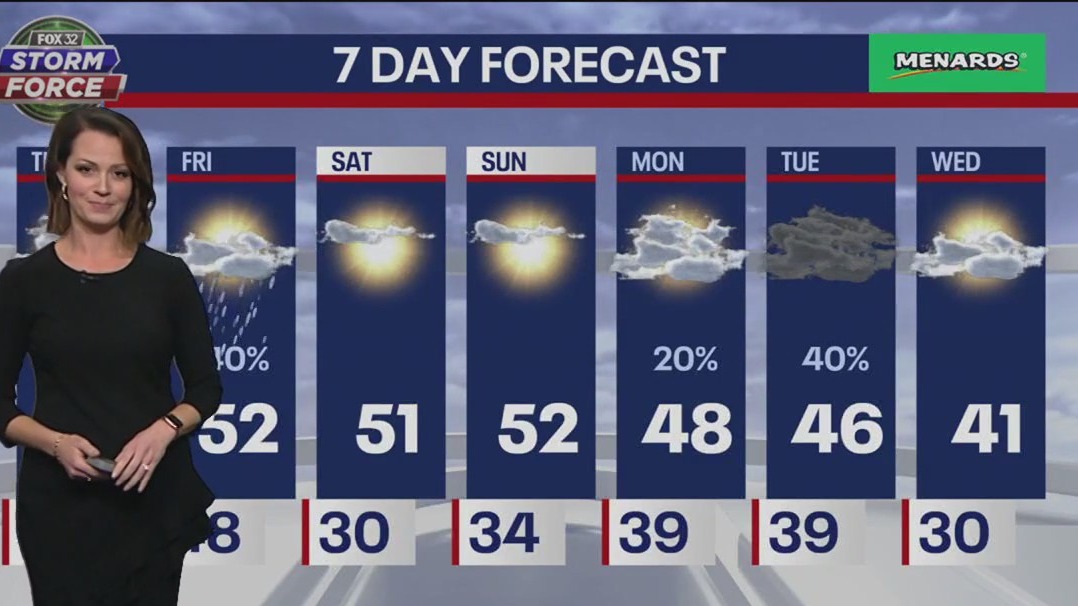 Chicago weather: Gusty winds and showers forecasted as cold front approaches