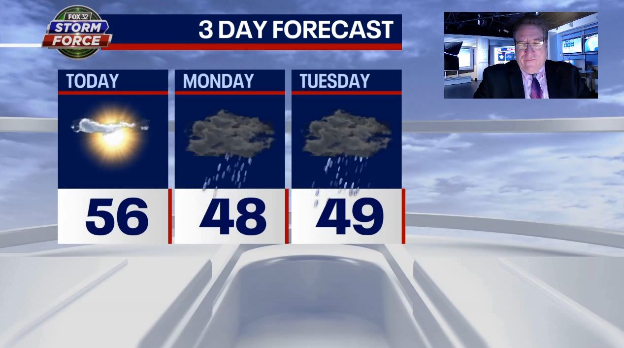 Chicago weather: Plenty of sunshine today ahead of rainy start to the week