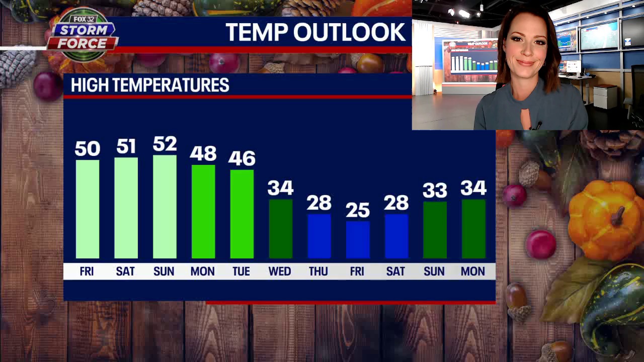 A pleasant weekend, followed by a cold Thanksgiving