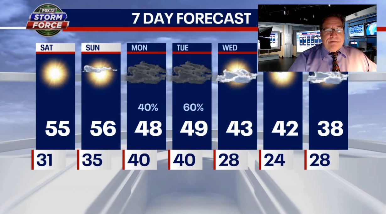 Chicago weather: Gorgeous fall weekend in store