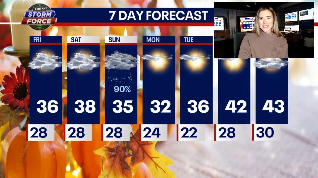 Chicago weather: Chilly weekend ahead, with the chance for snow