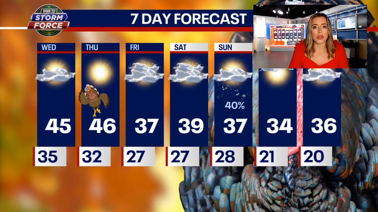 Coast-to-coast Thanksgiving forecast