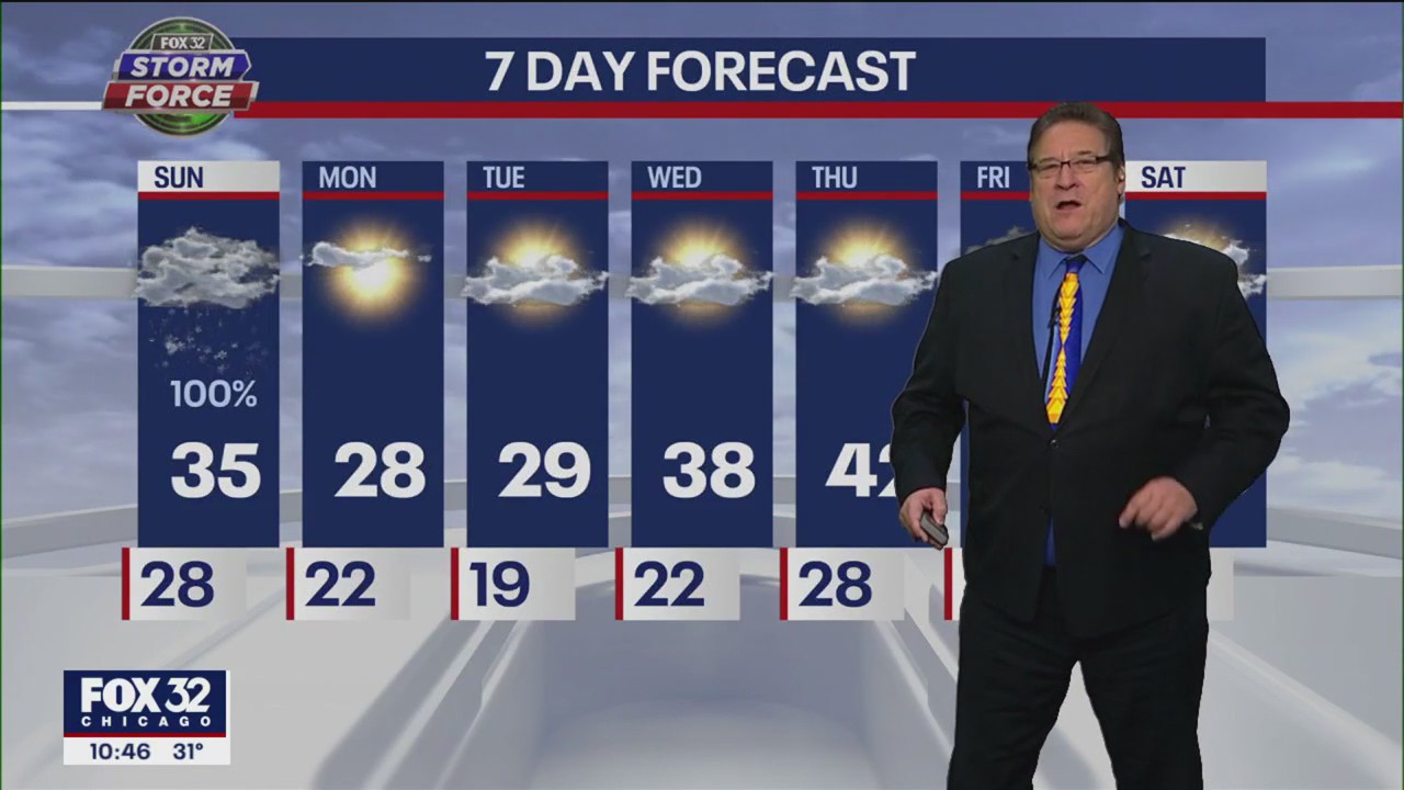 Chicago weather: Saturday night forecast