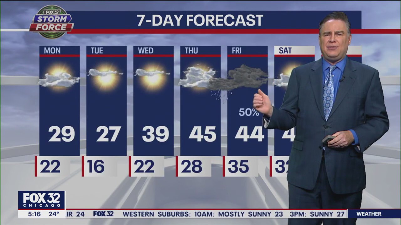 Chicago weather: Monday morning forecast