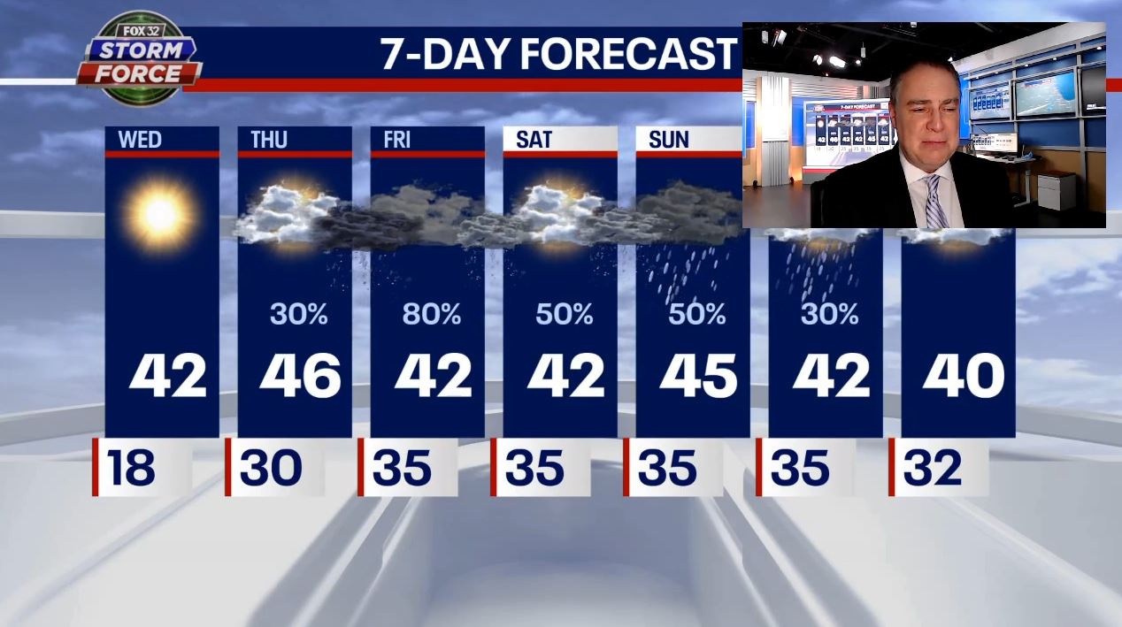 Out of the deep freeze with rainy days ahead