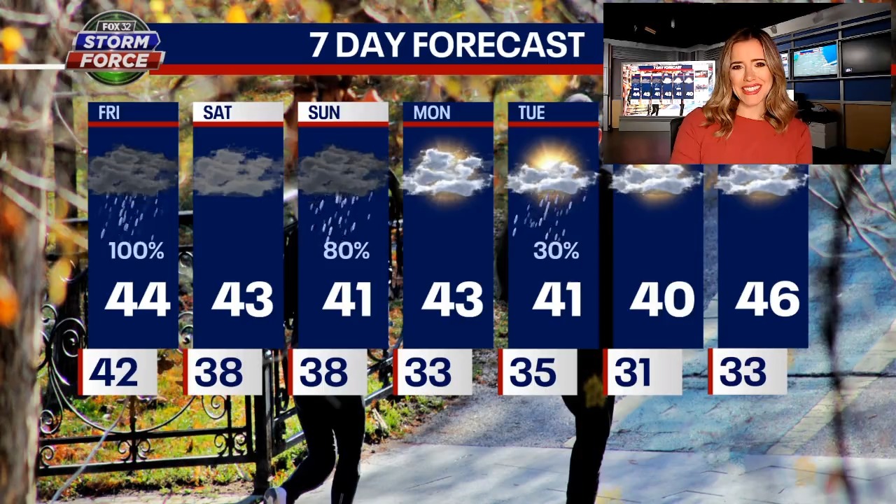 Chicago weather: Drizzle continues today with a cloudy weekend ahead