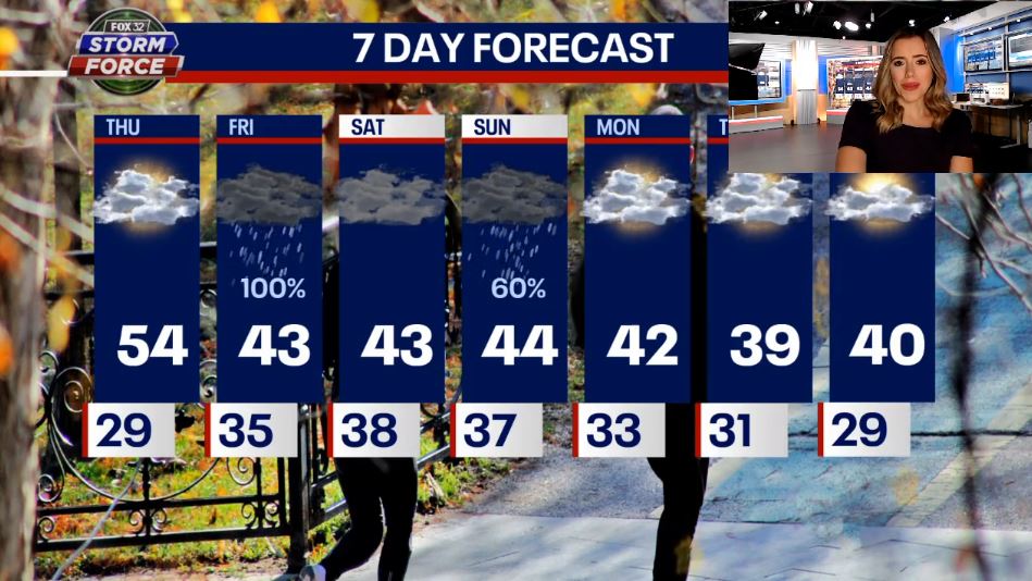 Chicago weather: Heavy rain could make for slick Friday morning commute ...