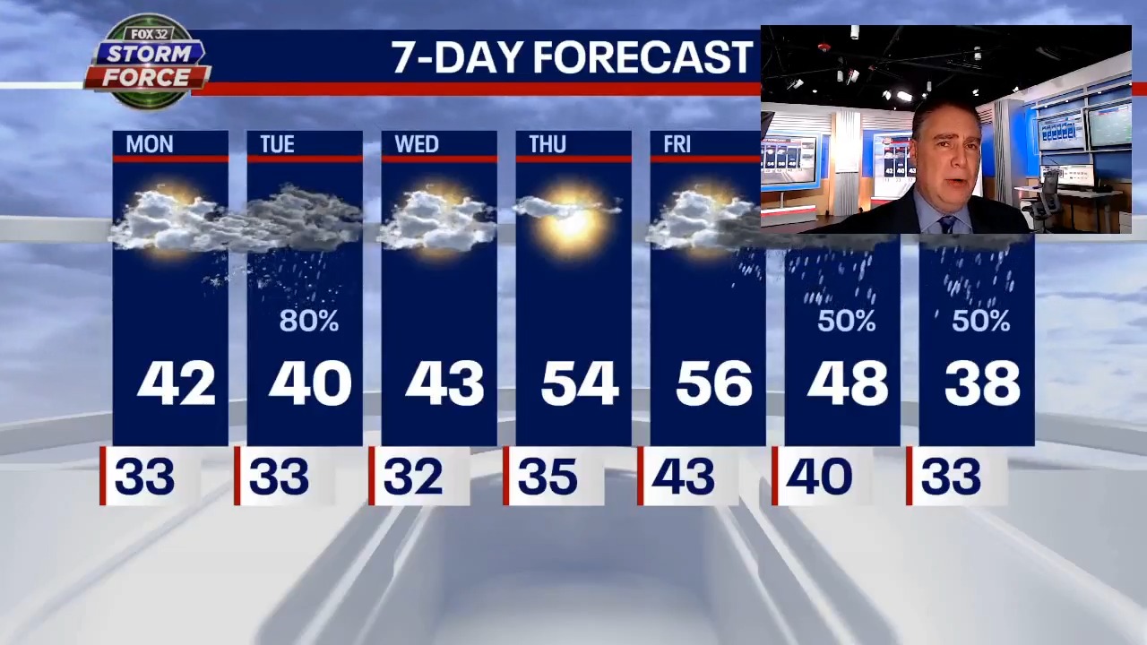 Chicago weather: Peeks of sun today before snowflakes tomorrow