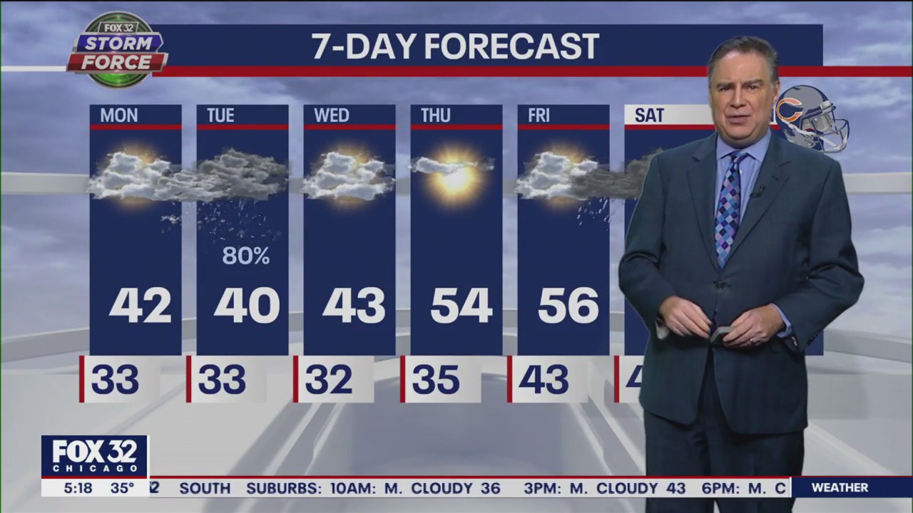 Chicago weather: Monday morning forecast