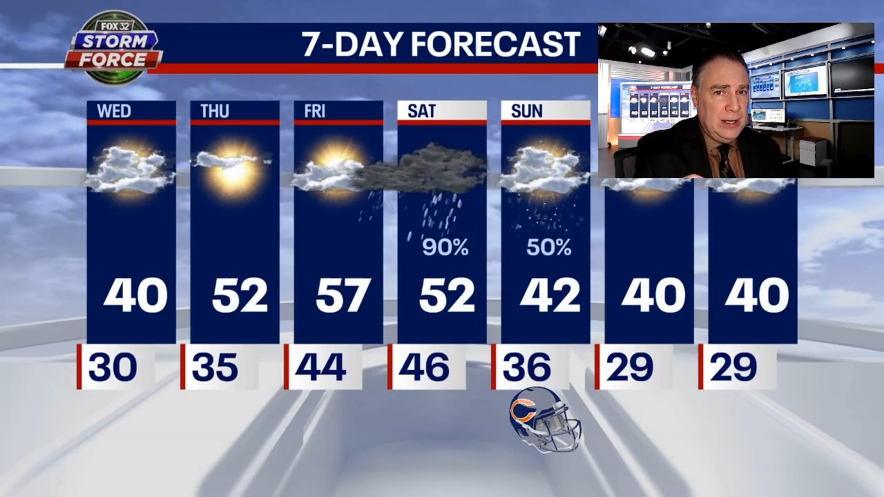 Chicago weather: Some sun today with a big warmup tomorrow