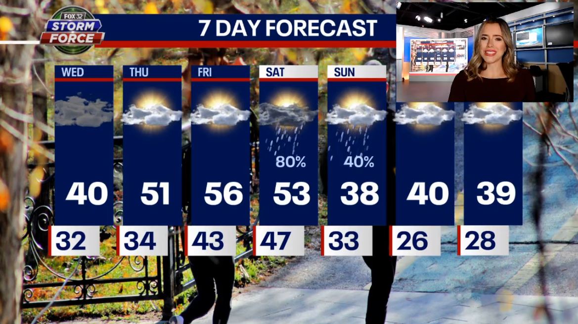 Chicago weather: Big warmup with 50-degree days ahead