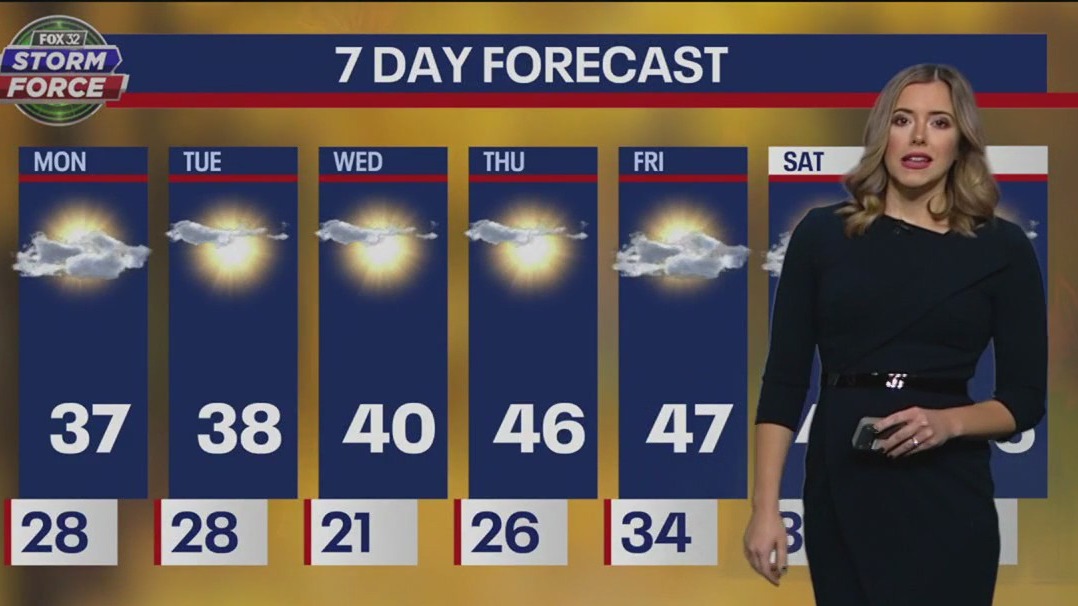 Chicago weather: Upper 30s and clear skies