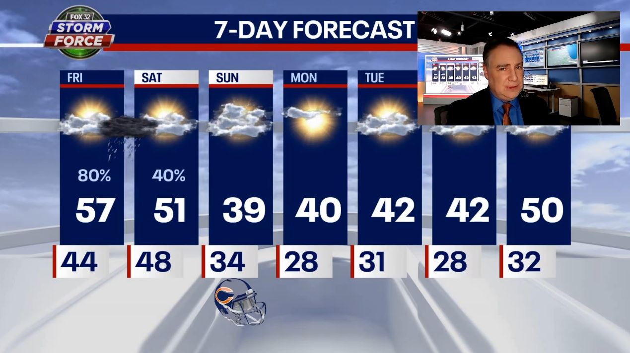 Chicago weather: Unseasonable warmth continues Friday